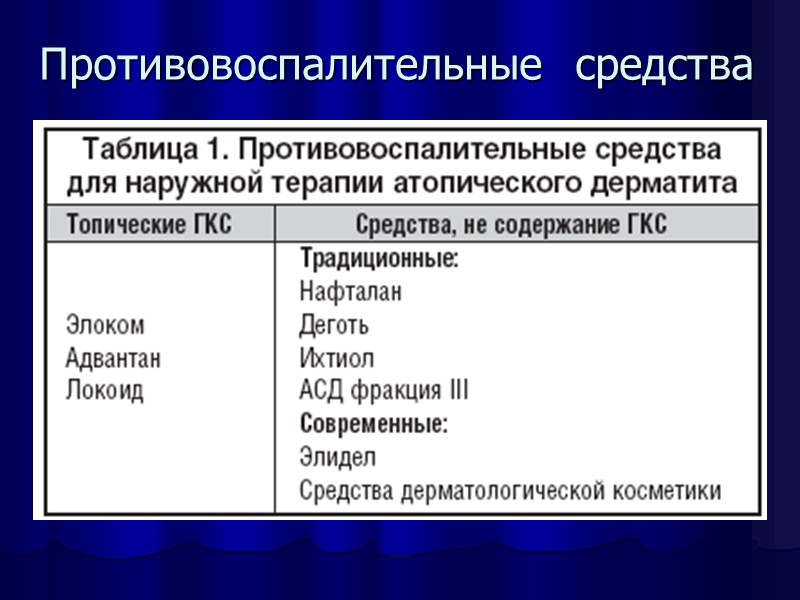 Противовоспалительные  средства